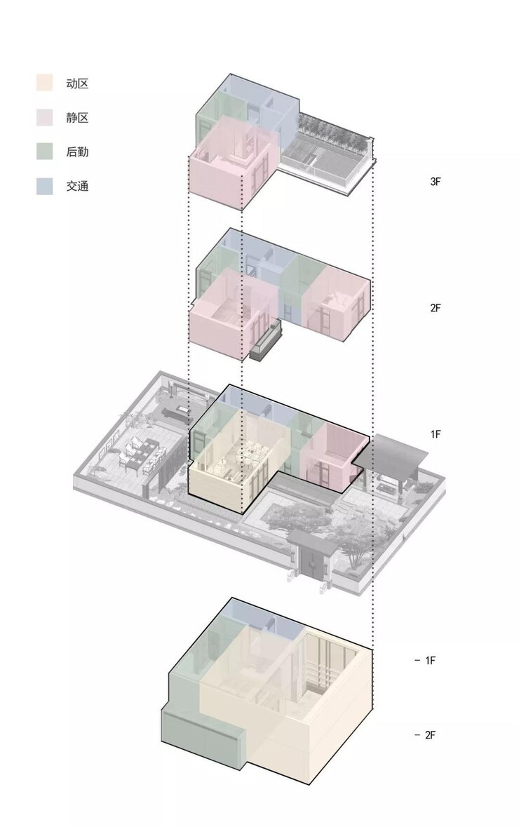 Foto diseño de casas isométricas en capas