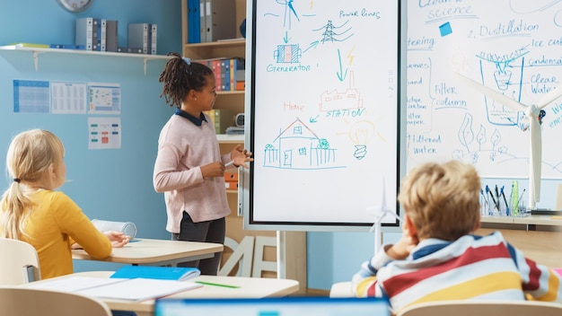 Ein Klassenzimmer mit einem Whiteboard, auf dem „Power“ steht