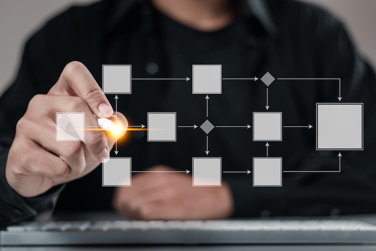 Foto empresário usando tela virtual de diagrama de fluxo de toque de caneta para processo de negócio e fluxo de trabalho com gráfico de fluxo e conceito de gerenciamento de processamento