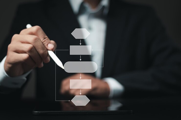 Foto empresário usar caneta toque diagrama de fluxo tela virtual para processo de negócio e fluxo de trabalho com diagrama de processo e conceito de gerenciamento de processamento