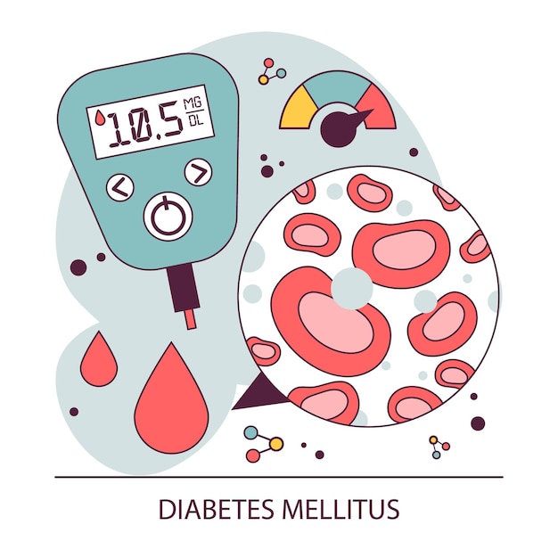 Enfermedad del sistema endocrino Medición del azúcar en la sangre con un medidor de glucosa Monitoreo y gestión del índice glucémico Enfermedades del sistema endocrino Ilustración de vector plano