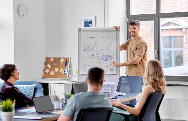 Equipa de negócios ou start-ups que trabalham no escritório