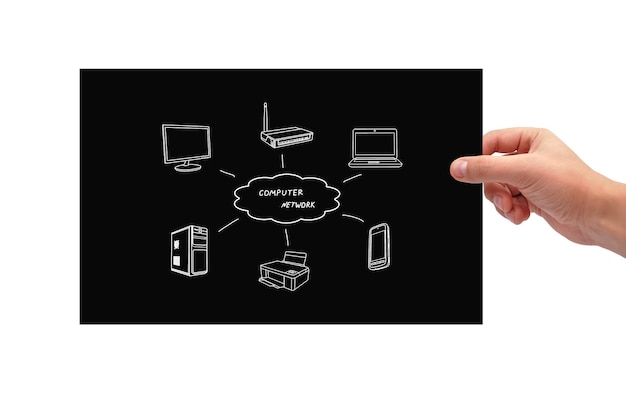 Esquema de rede de computadores