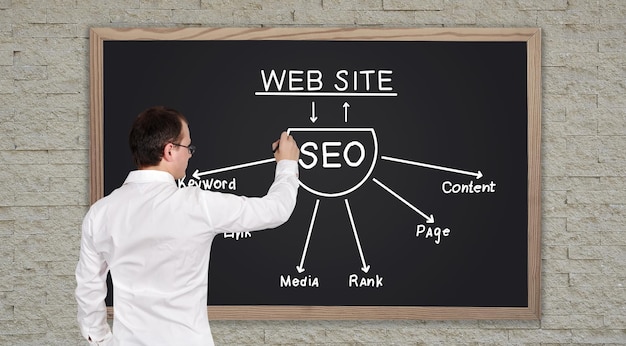 Esquema de seo de desenho