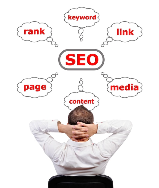 Esquema de seo