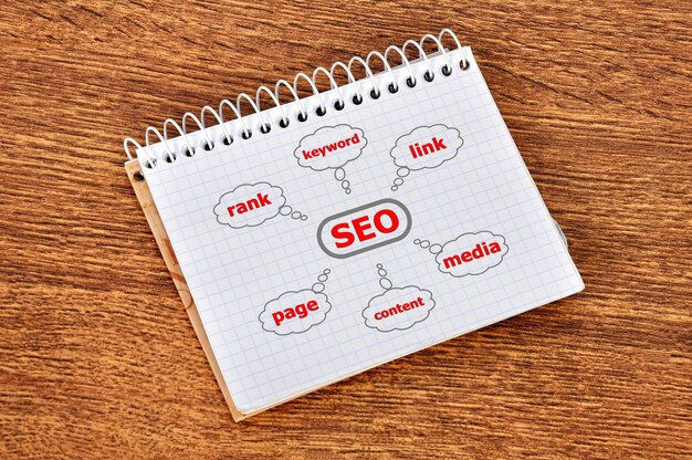 Esquema de seo