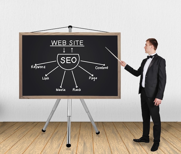 Esquema de SEO