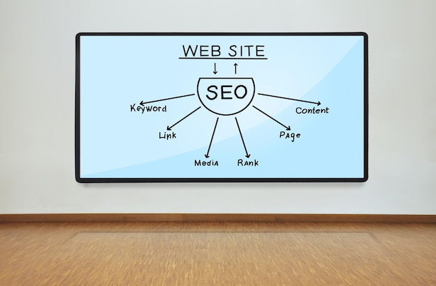 Esquema de SEO