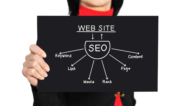 Esquema de seo