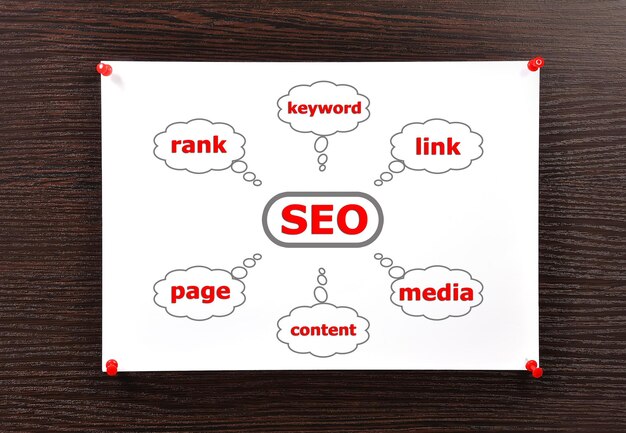 Esquema de seo