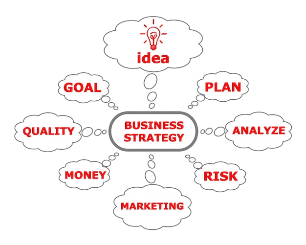 esquema de estrategia de negocio