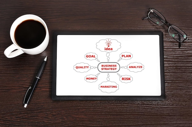 Estrategia empresarial en touchpad