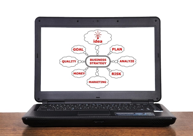 Estrategia empresarial