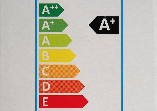 Foto eu-energielabel