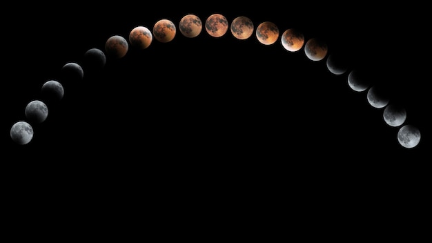 Fases del eclipse lunar, luna de sangre, eclipse lunar compuesto