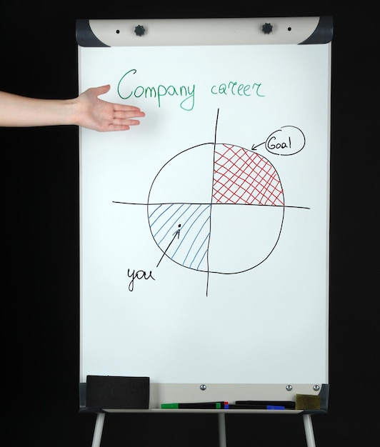 Flipchart auf schwarzem Hintergrund