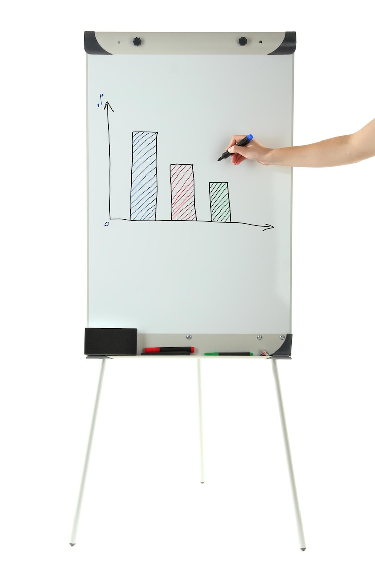 Foto flipchart getrennt auf weiß