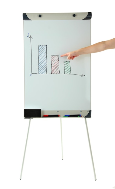 Foto flipchart isoliert auf weiß