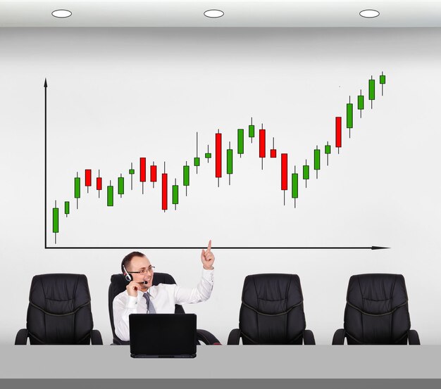 Forex-Diagramm