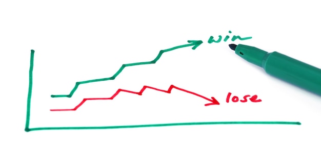Ganhar Perder curva em um papel com caneta