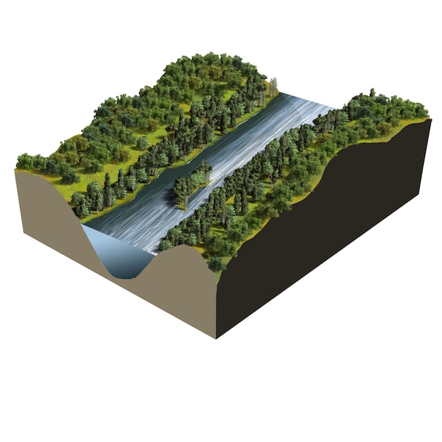 Gelände Fluss