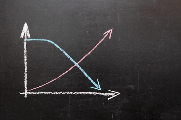 Geschäftsdiagramm auf der Tafel steigende und fallende Marktpositionen