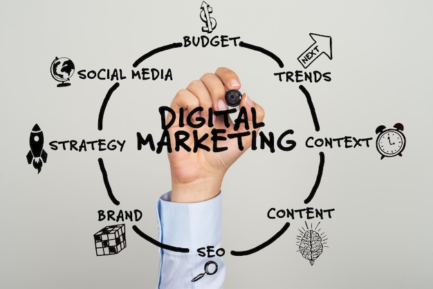 Geschäftskonzept für digitales Marketing