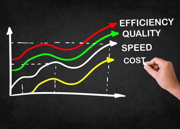 Geschäftswachstumsdiagramm, Effizienz, Qualität, Geschwindigkeit und Kosten, Handzeichnung auf Tafelfinanzgeschäft und Investitionsbild