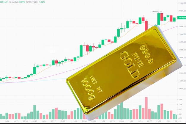 Goldbarren am Handels- und Diagrammhintergrund