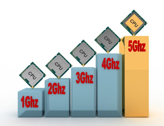 Foto gráfico 3d sobre la creciente frecuencia del microprocesador. ilustración procesada