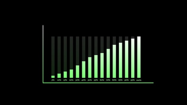 Gráfico de barra ascendente animado sobre fondo oscuro que representa el crecimiento o el progreso en los negocios o las finanzas