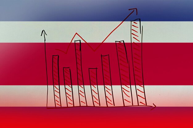 Gráfico de barras de Costa Rica con subidas y bajadas aumentando los valores idea de banner de noticias en desarrollo