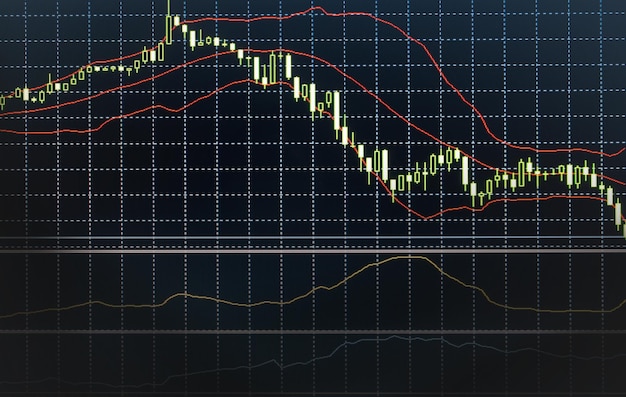 Gráfico de candlestick del comercio de inversiones en el mercado de valores