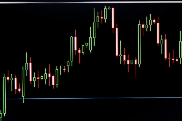 Gráfico de candlestick del comercio de inversiones en el mercado de valores