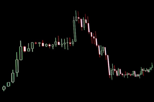 Gráfico de candlestick del comercio de inversiones en el mercado de valores