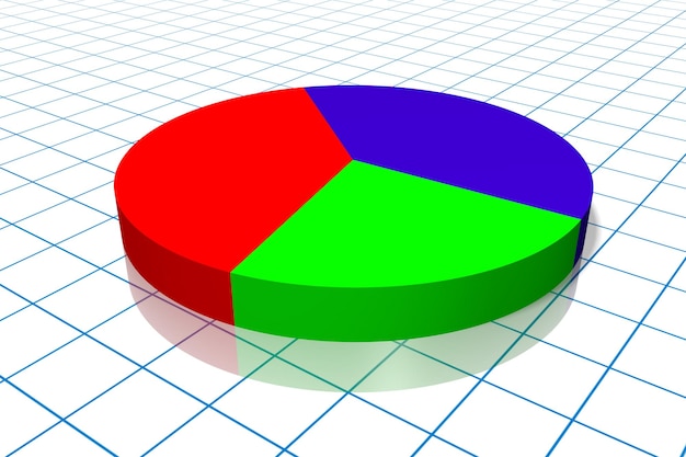 Gráfico circular colorido aislado sobre fondo blanco con cuadrícula