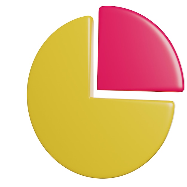 gráfico circular