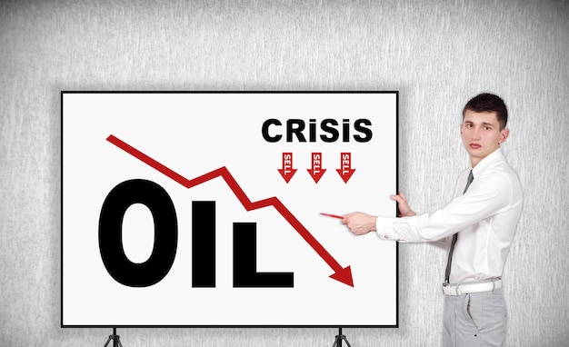 Gráfico de crisis del petróleo