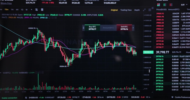 Gráfico da moeda criptográfica online Btc na bolsa de valores Gráfico do mercado de bolsa de valores do Bitcoin Ver no aplicativo na tela do laptop ou pc