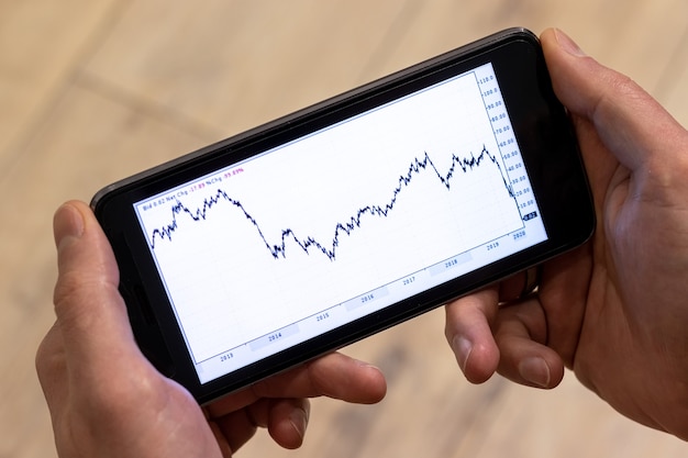 Gráfico da variação de preço anual 2013-2020 do óleo wti em smartphone em mãos masculinas.