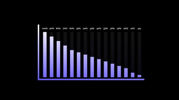 Gráfico de barras 3D em fundo escuro mostrando uma tendência de aumento de valores seguido de um forte declínio
