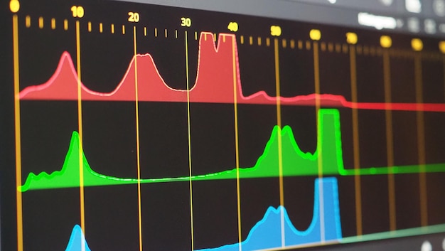 Foto gráfico de gradação de cores ou indicador de correção de cores rgb no monitor