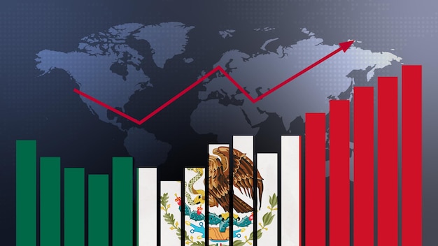 Gráfico de gráfico de barras do México com altos e baixos valores crescentes