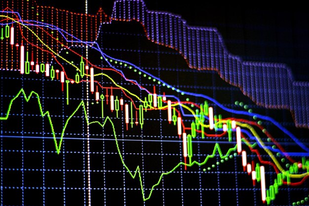 Gráfico de gráfico de bastão de vela de negociação de investimentos no mercado de ações