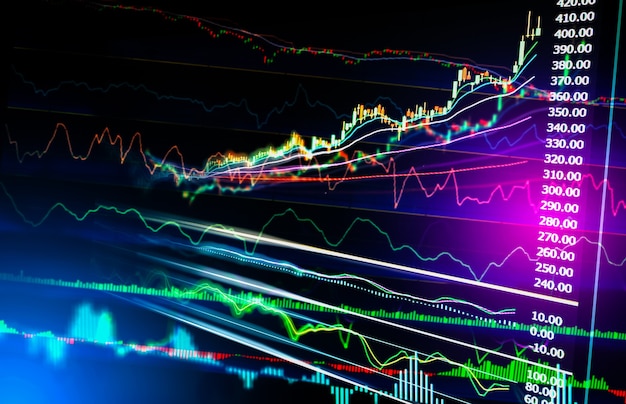 Gráfico de índices da análise de dados financeiros do mercado de ações.