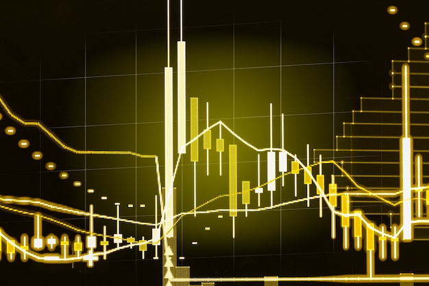 Gráfico de índices da análise de dados financeiros do mercado de ações