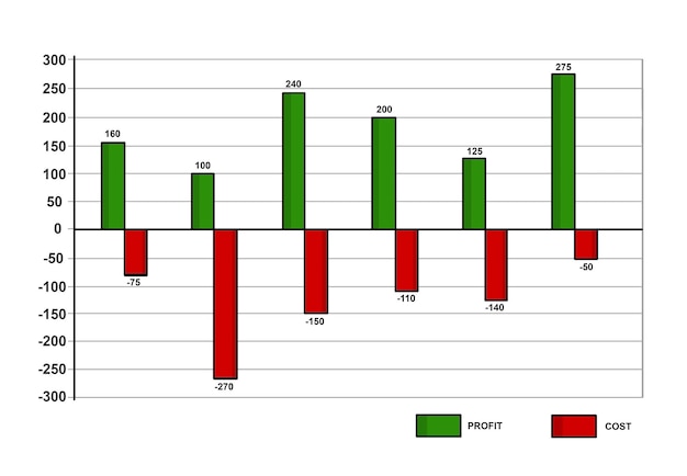 Gráfico de lucro e custo