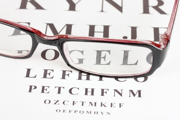 Gráfico de teste de visão com óculos closeup