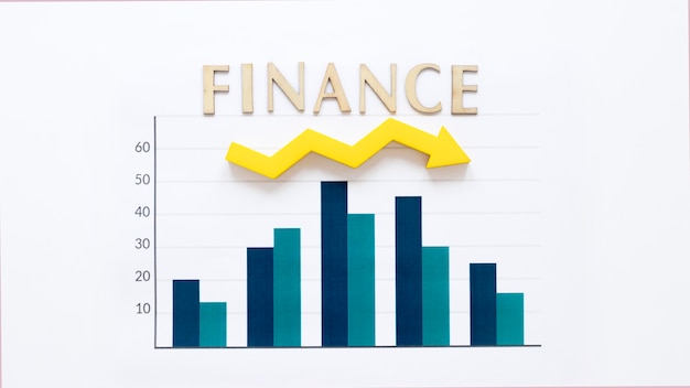 Gráfico con desarrollo financiero