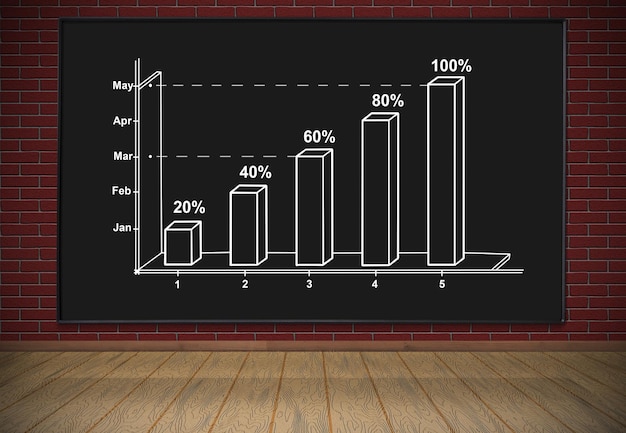 Gráfico de dibujo